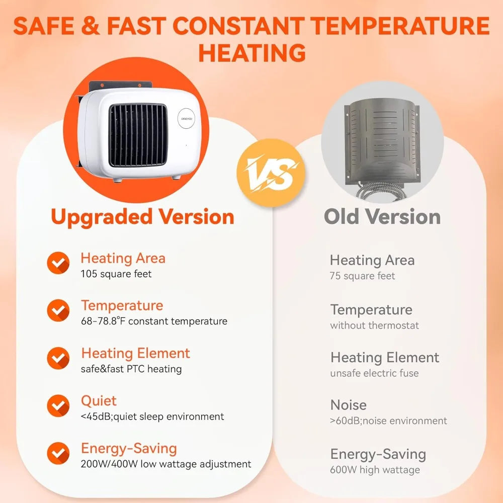 Dog House Heater with Thermostat 6FT Anti Chew Cord and Safe Overheat Protection, 2 Heating Mode (200/40